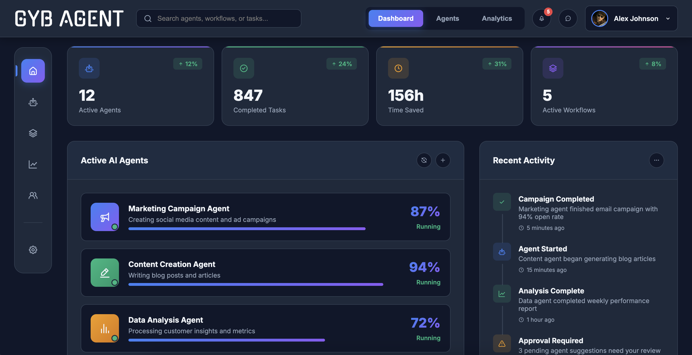 GYB Agent Dashboard